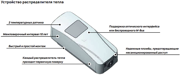 Устройство распределителя тепла